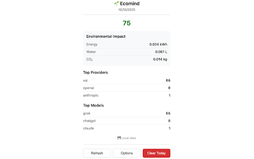 Ecomind - AI Sustainability Tracker :: Privacy-first AI sustainability tracker. Calculate carbon footprint, energy, and water usage for OpenAI, Anthropic, and custom APIs.