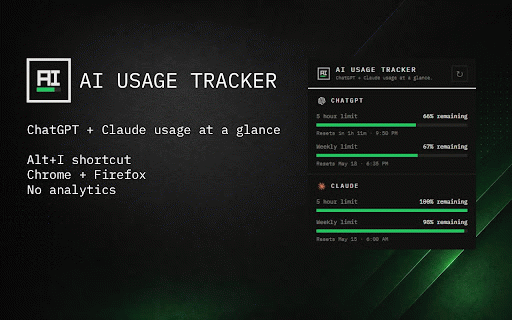 AI Usage Tracker :: Your AI usage at a glance.