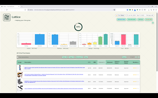 Lattice :: Helping Your Vine Grow – dashboard for Amazon Vine (orders, reviews, stats).