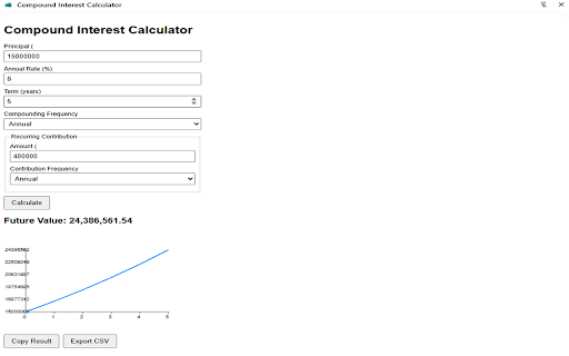 Compound Interest Calculator :: Calculate compound interest quickly in the side panel.