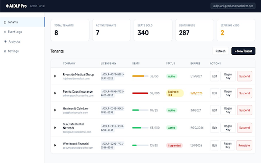 AI DLP :: Real-time prevention of sensitive data (PHI / PII / financial) leaking into AI tools. Licensed per seat.