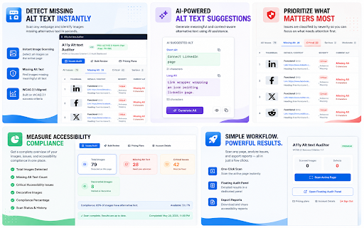 A11y Alt text Auditor :: Analyze, audit, and generate WCAG 2.1 compliance reports for web images with accessibility tools.