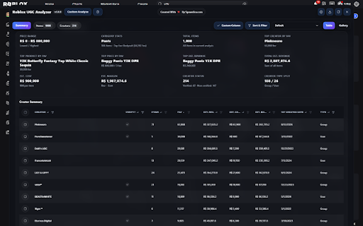 Roblox UGC Analyzer :: Analyze Roblox UGC catalog favorites, revenue estimates, keywords, and creators.