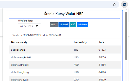 NBP Currency Rates :: Check NBP currency exchange rates