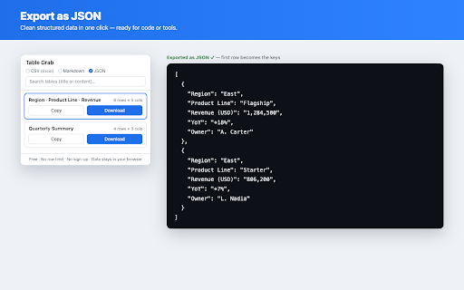 Table Grab — Export Tables to CSV, Excel, Markdown :: Export any web table to CSV, Excel, Markdown or JSON in one click. Free, no row limit, no sign-up, no API key. 100% local.
