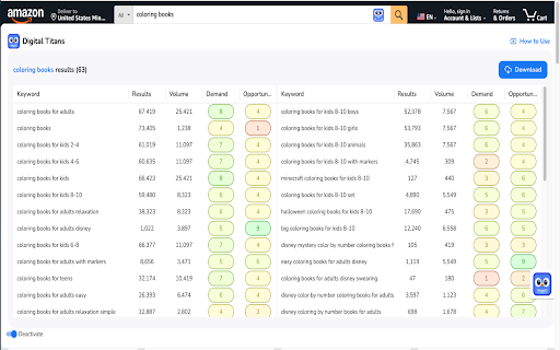 Digital Titans: Easy Keyword Research :: manifest.json description