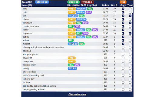 Tags Research Tools for Zazzle :: Keyword SEO tool for Zazzle creator, make more sales with it. Insights for better positioning of designs.