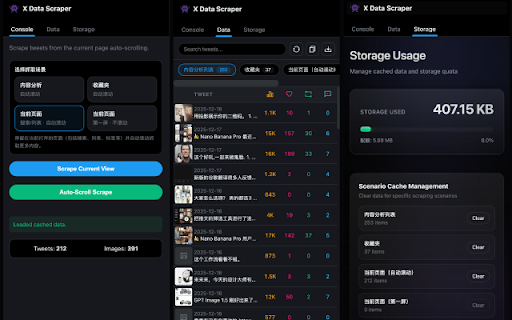 X Data Scraper :: Scrape tweets and media links from X/Twitter account analytics pages.