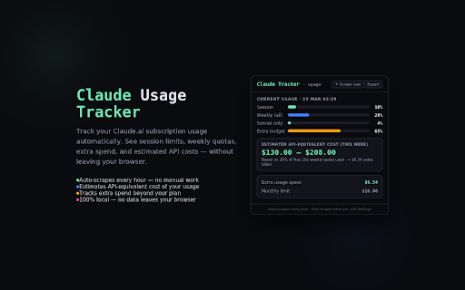 Claude Usage Tracker :: Tracks your Claude.ai usage limits, extra spend, and estimates API-equivalent costs over time.