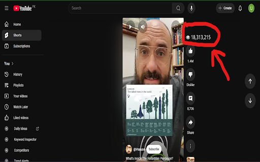 YouTools: Youtube Shorts Views :: This extension will help see youtube shorts views on desktop