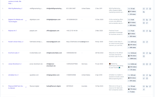 youtube.com Emails Finder & Phone Number Scraper :: Generate leads from YouTube search results and channels by extracting emails, socials, and metrics into a clean, exportable list.