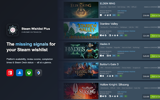 Steam Wishlist Plus :: Adds platform availability, review scores, and completion times to your Steam wishlist