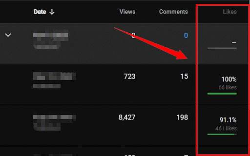 Return YouTube Studio Likes & Dislikes :: Restores the display of likes and dislikes on the Content tab in YouTube Studio.