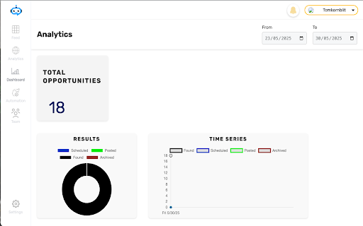 Tombot X :: Securely shares your X (Twitter) or LinkedIn session data with the Tombot X web app to enable AI-driven engagement on your behalf.