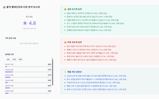Sellper :: 스마트 리뷰 분석