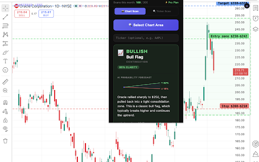 ChartRead – AI Chart Pattern Analyzer :: Works on any trading site. Drag over any chart to instantly identify bullish, bearish, or indecisive patterns — powered by AI.