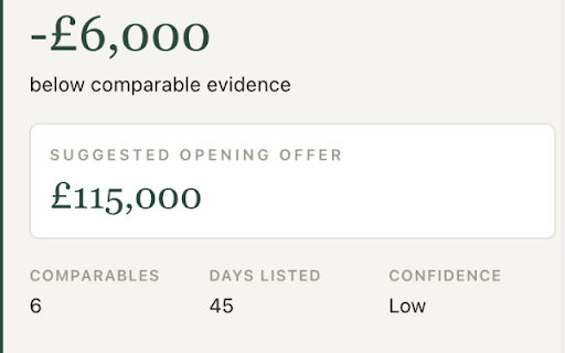 Hauscope :: See how each Rightmove listing compares to real local sales — directly on the page.