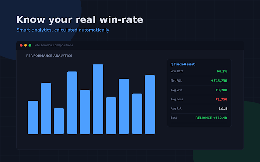 TradeAssist — Zerodha & Groww Toolkit :: Position sizing, trade journal, P&L calculator & more for Zerodha Kite and Groww traders.