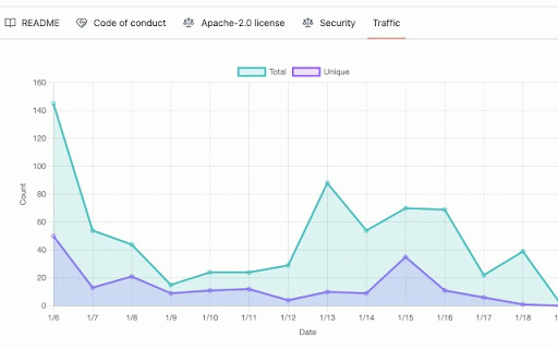 GitHub Assist :: GitHub Assist