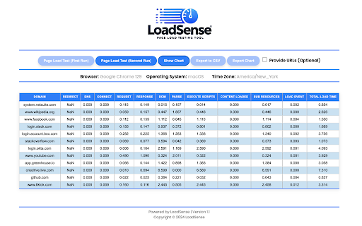 LoadSense Page Load Test Tool :: Web Page load performance testing for multiple URLs, and display detailed metrics in a user-friendly chart and table.
