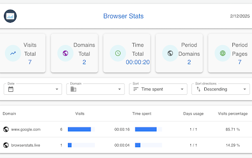 Browser Stats :: Browser Stats tracks and analyzes key browsing metrics to help you stay informed and productive.
It allows you to view detailed…