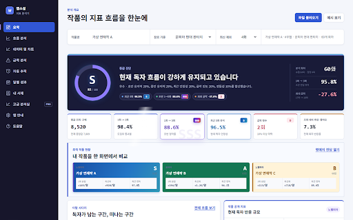 웹소설 지표 분석기 - 이탈 진단소 :: 노벨피아와 문피아의 회차·선호·반응 지표를 수집해 연독률, 급락 지점과 시간별 유입 속도를 분석합니다.