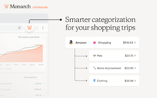 Monarch Money | Retail purchase sync :: Smarter categorization for your shopping trips, automatically