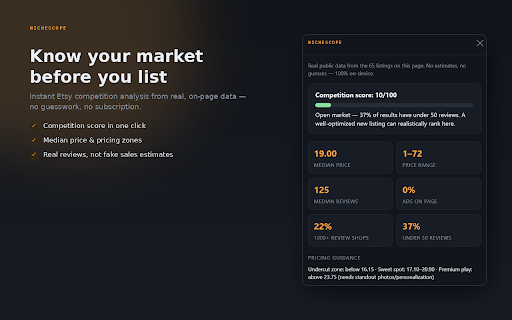 NicheScope — Honest Etsy Market Research :: Instant Etsy market analysis: real prices, reviews, competition score. Now with one-click shareable summaries.