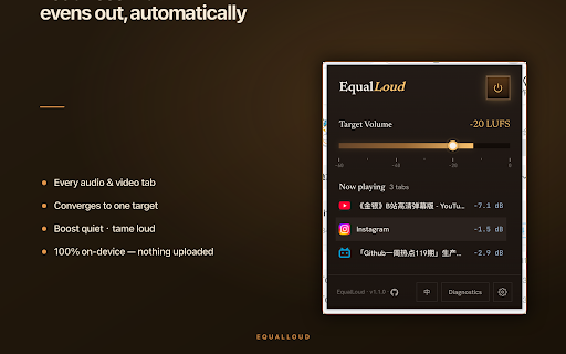 EqualLoud :: Automatically balance loudness across every audio/video tab. 100% on-device: no data is collected, uploaded, or tracked.