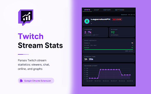 Twitch Stream Stats :: Parses Twitch stream statistics: viewers, chat, online, and graphs