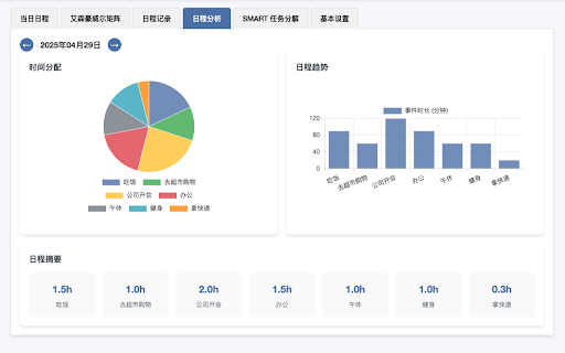 日程管理 :: 记录和分析每天日程,合理分配工作,提高效率。