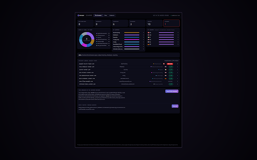 Whisper Guard :: The Whisper security graph in your browser: a live safety verdict on every site, and the join path behind the name.