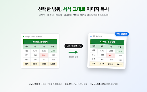 Sheets Range to Image :: Google Sheets에서 선택한 셀 범위를 서식/병합 그대로 PNG 이미지로 변환해 클립보드에 저장합니다.