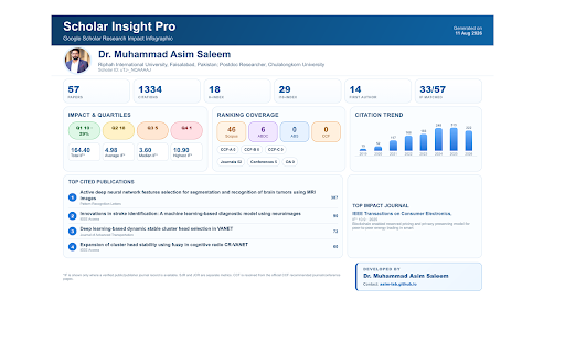 Scholar Insight Pro :: Google Scholar insights for citations, authorship, journal impact, quartiles, rankings and publication reports.