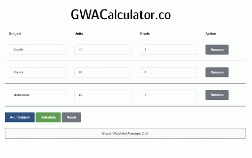 GWA Calculator :: A simple Grade Weighted Average calculator.