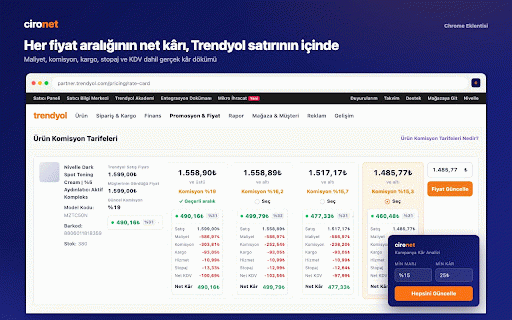 cironet :: Trendyol kampanya ve reklam kâr analizi — cironet.com.tr