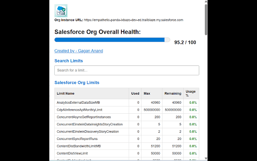 Salesforce Org Overall Health Viewer :: Salesforce Org Overall Health is a Chrome extension that provides real-time monitoring of your Salesforce environment’s key limits…