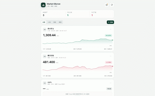 Market Glance :: Track A-share, Hong Kong, and U.S. stocks with watchlists and trend charts in Chrome’s side panel.
