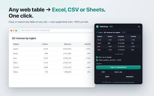 TableSnag: Tables to Excel, CSV & Sheets :: Copy any web table to Excel or Google Sheets. Export XLSX, CSV, JSON, Markdown. Captures paginated tables. 100% private.
