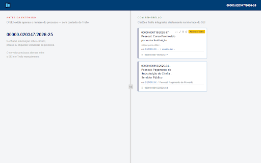 SEI+Trello :: Integração entre o SEI (Sistema Eletrônico de Informações) e o Trello. Fork atualizado para SEI 4.x e Manifest V3.