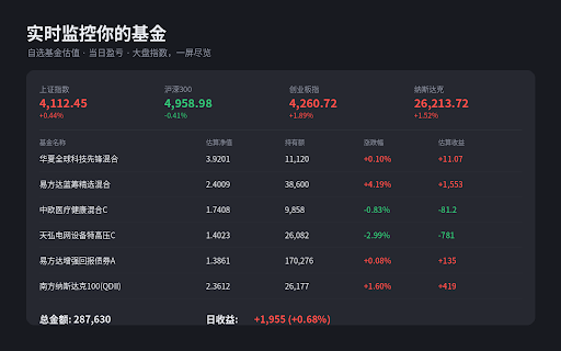基金实时监控 :: 实时查看自选基金估值、当日盈亏、加仓减仓、定投提醒,支持多市场指数。数据仅供参考,不构成投资建议。