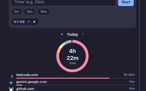 TabTime :: Track time spent on websites, manage daily schedules, take notes, and monitor your stock portfolio.