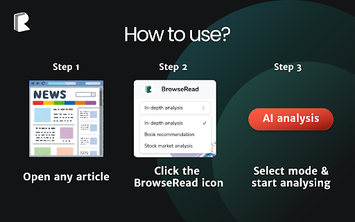 BrowseRead: Analyze News Like a Pro Investor :: Analyze news articles like a Wall Street pro. See impacted stocks, sectors, and both sides of the story instantly
