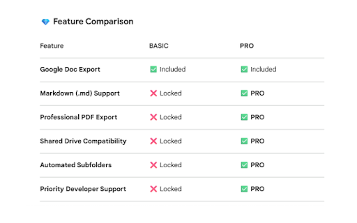 APP SCRIPT CONSOLIDATOR PRO :: Consolidate Google Apps Script projects. Pro version includes Markdown, PDF, and Shared Drive support.