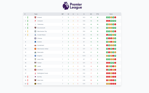 Premier League Live Scores :: View live Premier League scores and standings with real-time updates and detailed team form