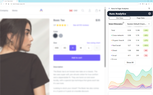 Aura In Page Analytics :: Providing a sidepanel to easily view your GA4 data while you browse.