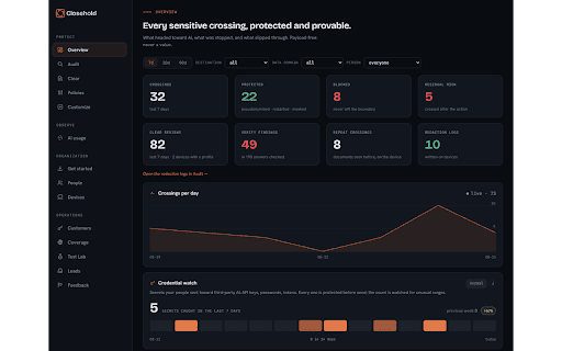 Closehold :: Protect sensitive data before it crosses an AI boundary.
