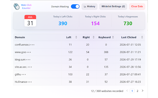 Web Click Counter :: Web Click Counter, See how many times you type and click