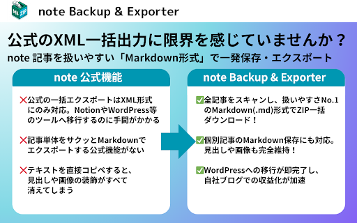 note Backup & Exporter :: note記事を一括バックアップ。単記事Markdown化や、プロフィールページからの全記事ZIPダウンロードに対応。
