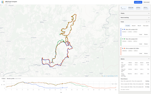 GPX Track Compare :: Compare local GPX tracks on a map and elevation chart.